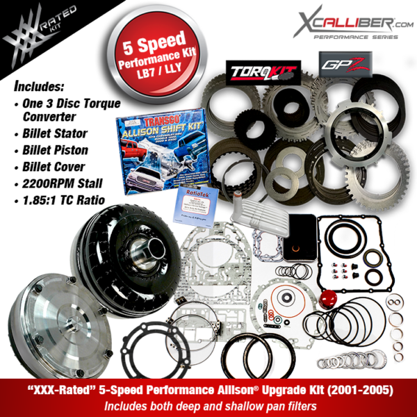 PERFORMANCE REBUILD KITS